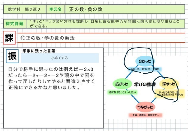 生徒の振り返りより