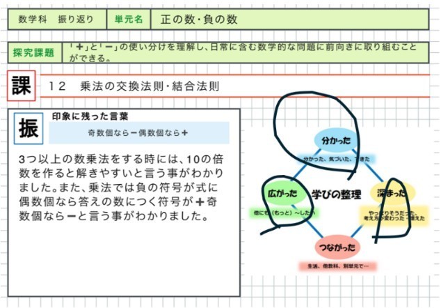 生徒の振り返りより